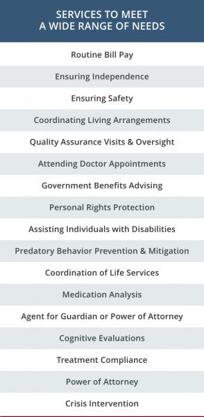 IKOR's Aging Life Care Managers help individuals through a Life Management Advocacy Plan and Bill Pay Services image